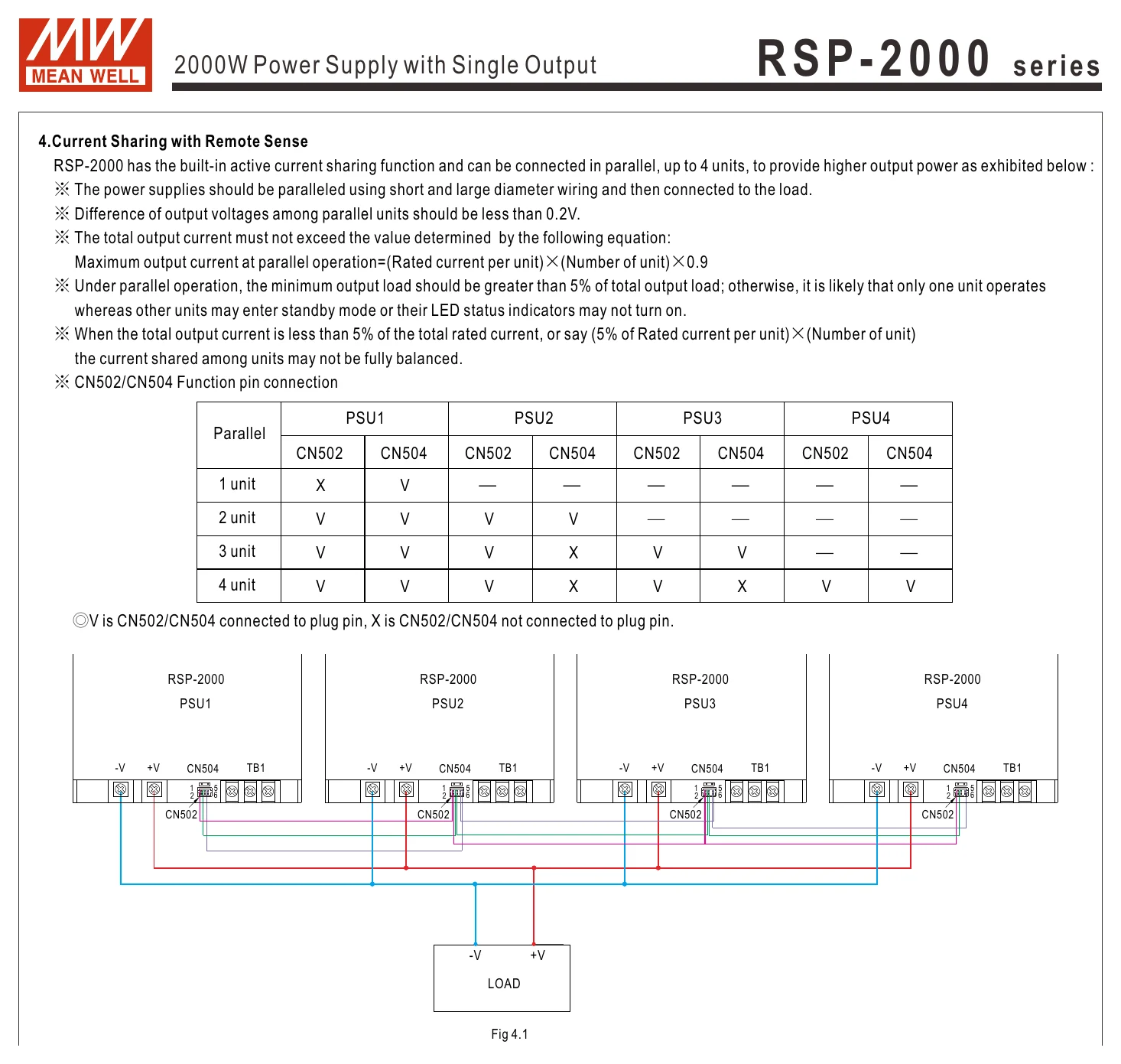 RSP-2000-48 R S P - 2 0 0 0 series