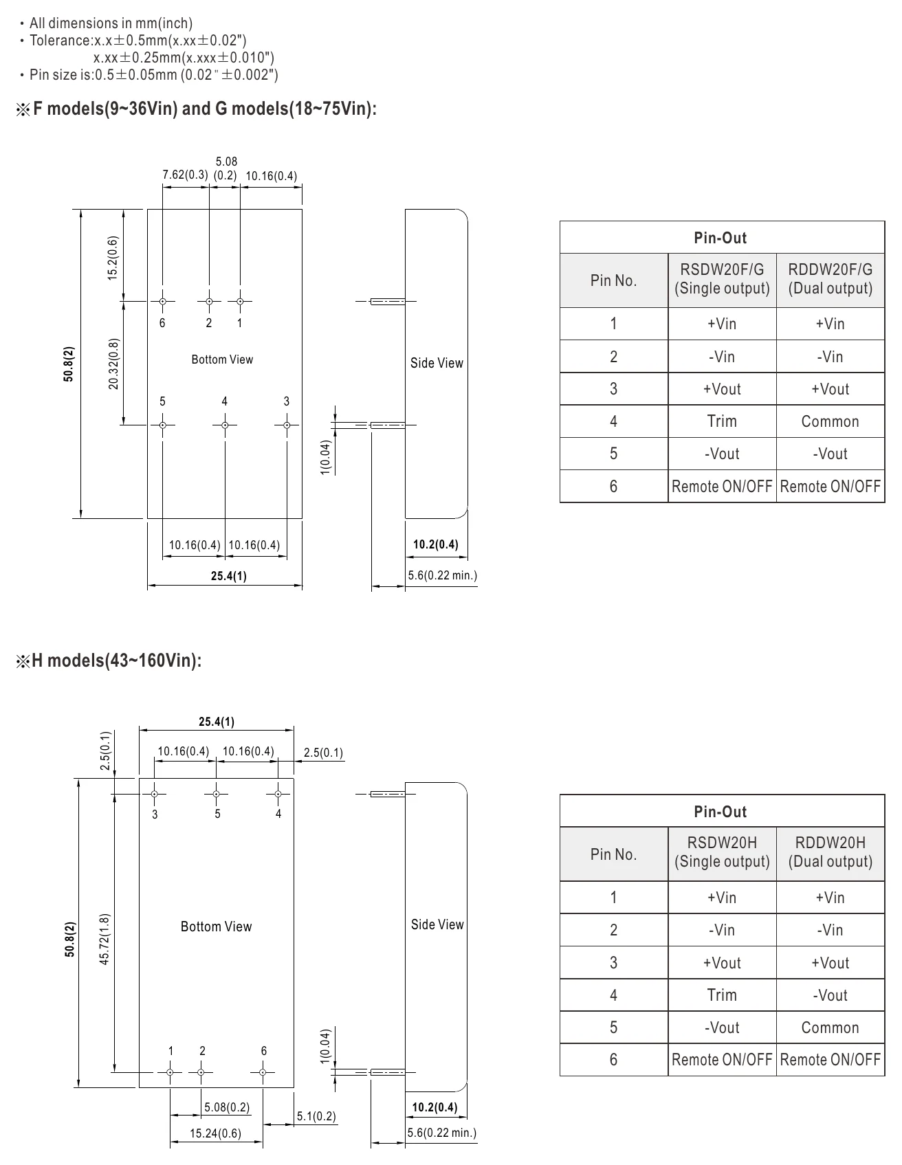 RDDW20F-05 Mechanical Specification