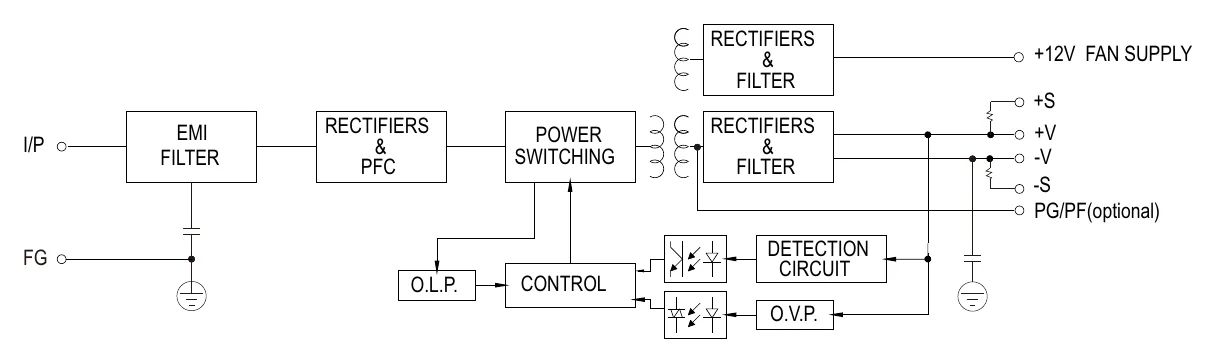 LOP-500-12 L O P - 5 0 0 series (2)