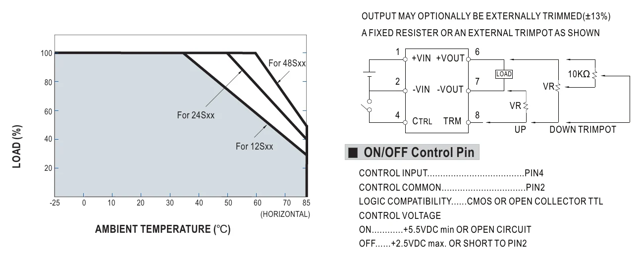 SDM30-12S5 Derating Curve