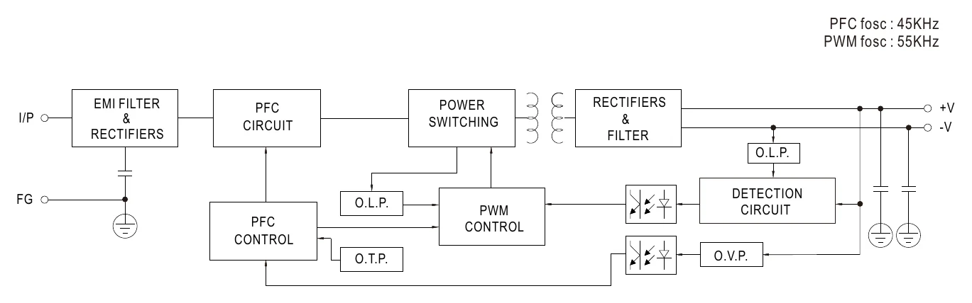 HEP-480-36 Block Diagram