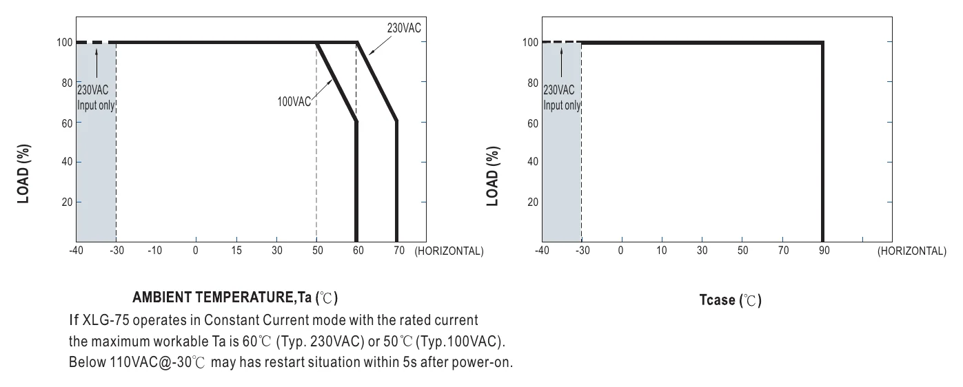 XLG-75-24-A OUTPUT LOAD vs TEMPERATURE