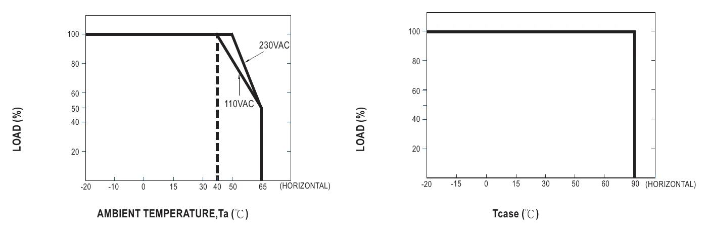 SLD-80-56 OUTPUT LOAD vs TEMPERATURE