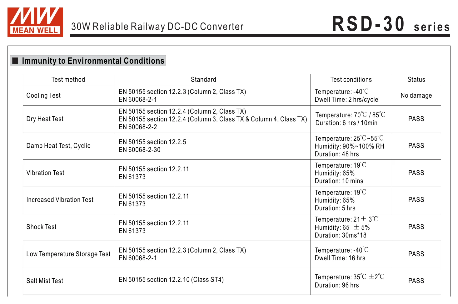 RSD-30G-5 R S D - 3 0 series
