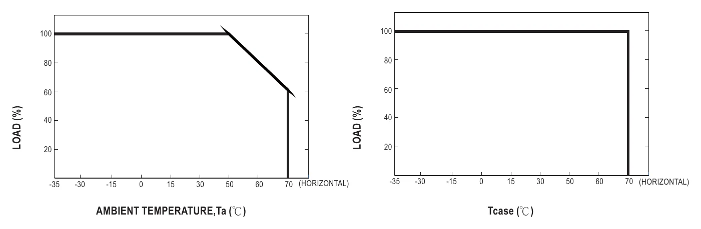 LPF-16-20 OUTPUT LOAD vs TEMPERATURE