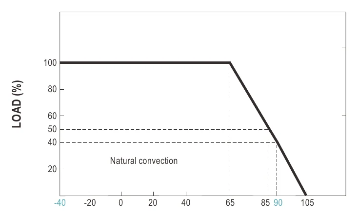 SKMW20W8-03 LOAD(%)
