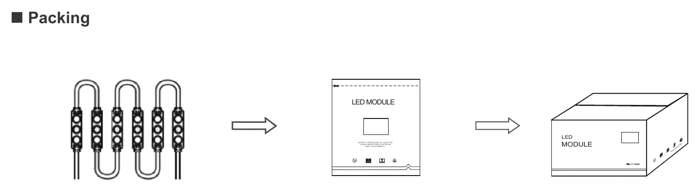 ENVO EcoGlo LED Module Backlit - Quad LED Packing