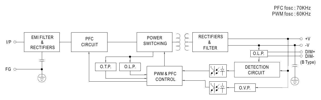 HLG-185H-C1400AB BLOCK DIAGRAM