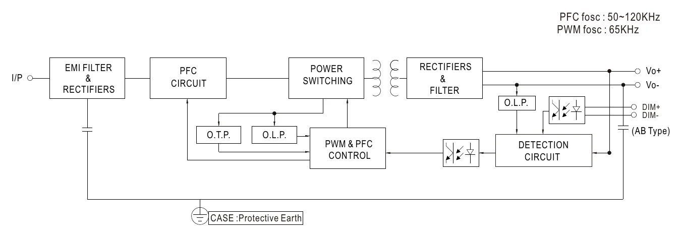XLG-50-AB Block Diagram
