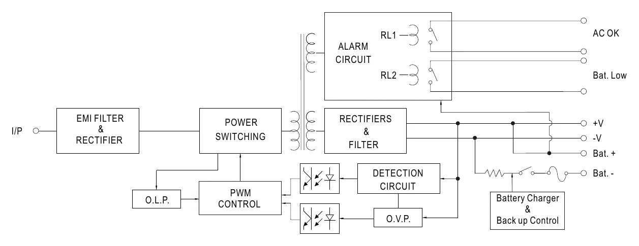 DRC-100B Block Diagram