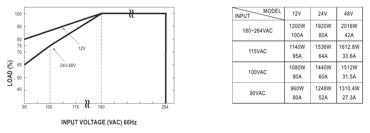 RCP-2000-48 Static Characteristics