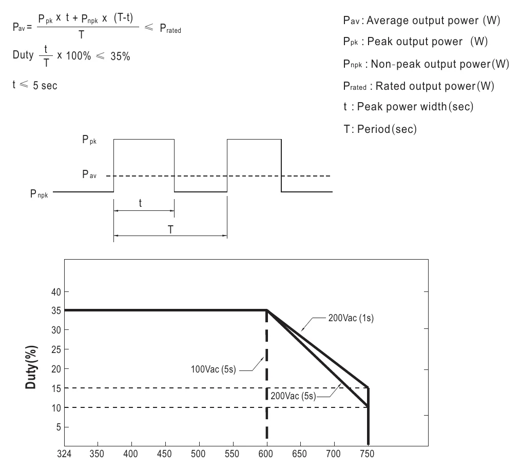 HRP-300N-36 P pk x t + Pnpk x (T-t)