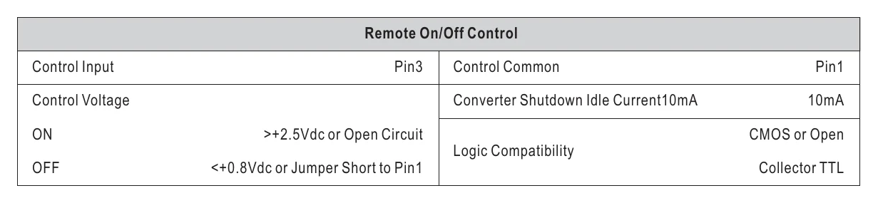 SPB09B-24 Remote ON/OFF Control
