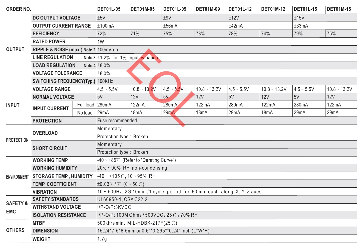 DET01L-12 MODEL NO. E0505T-1W