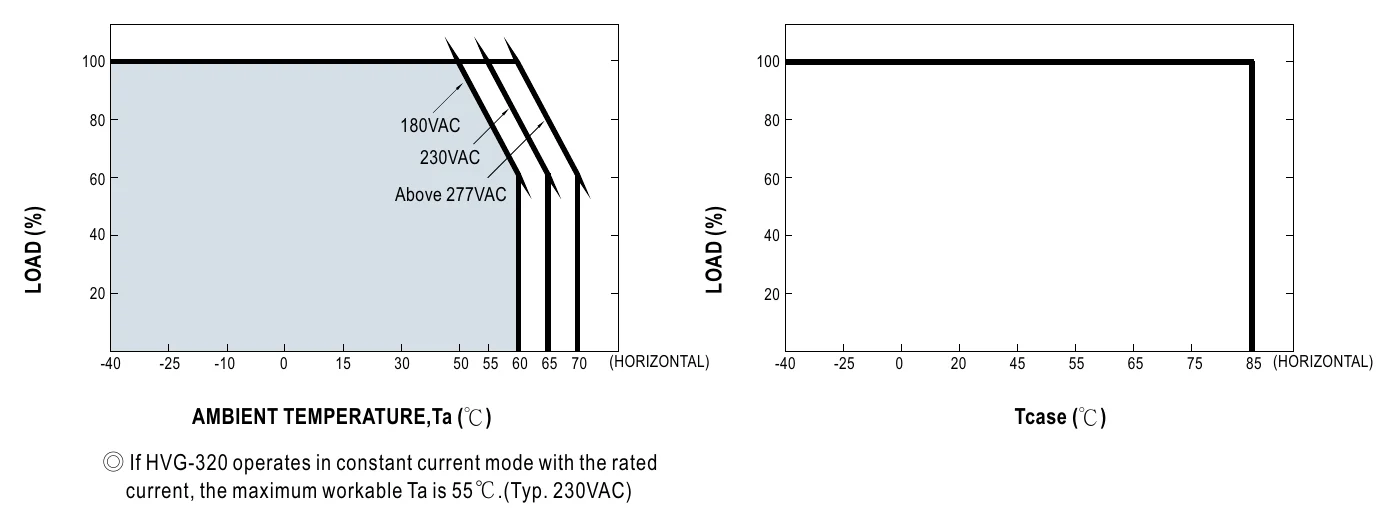 HVG-320-24A OUTPUT LOAD vs TEMPERATURE(Note.9)