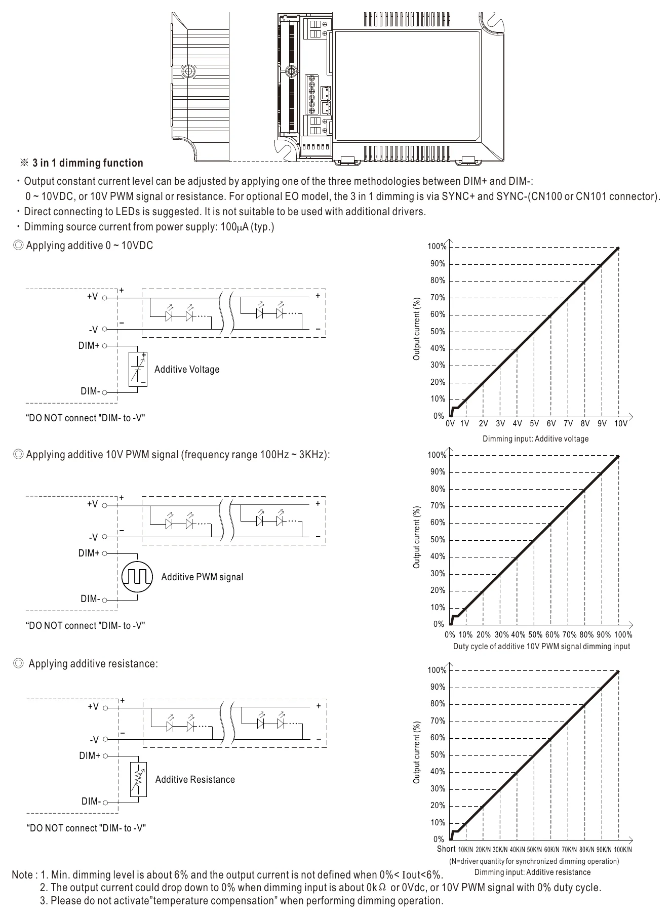 LCM-60 DIMMING OPERATION
