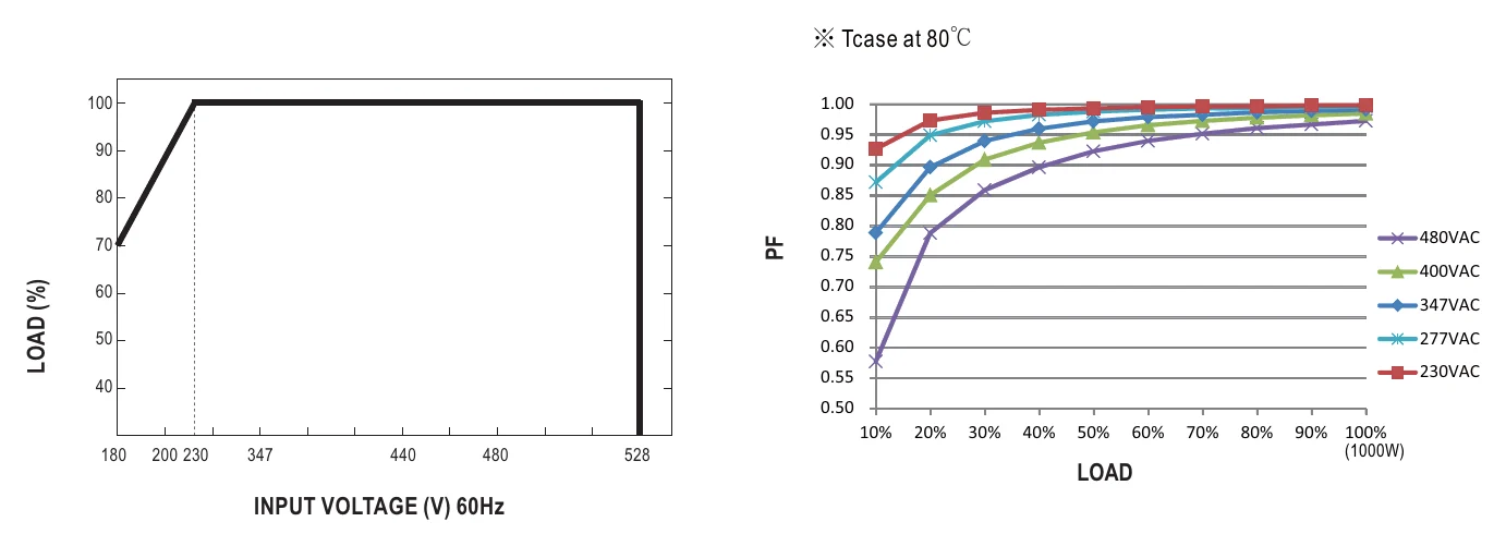 HVGC-1000-H-AB STATIC CHARACTERISTIC