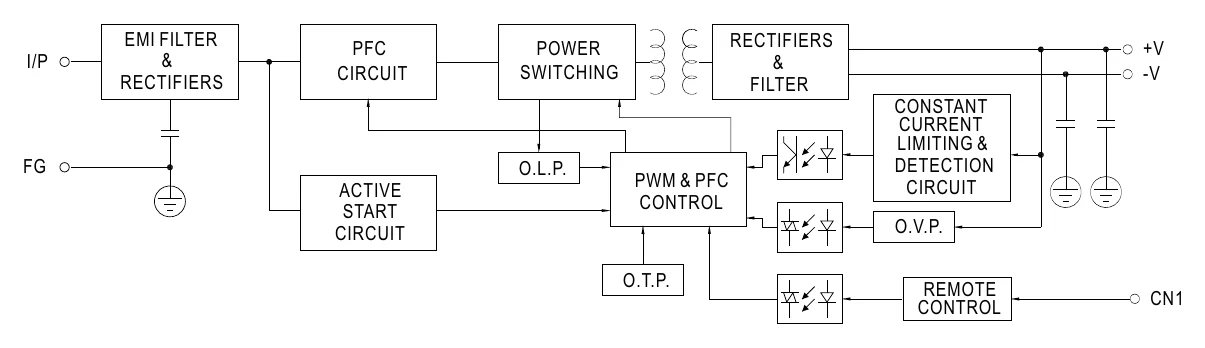 SP-150-24 Block Diagram