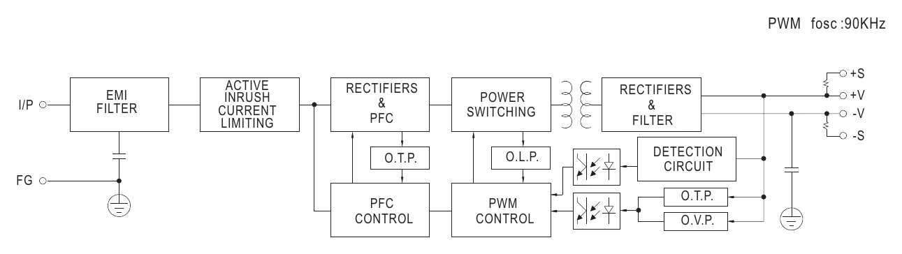 HRP-150N-12 Block Diagram