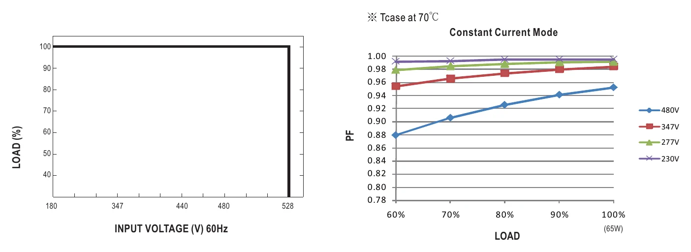 HVG-65-42A STATIC CHARACTERISTIC