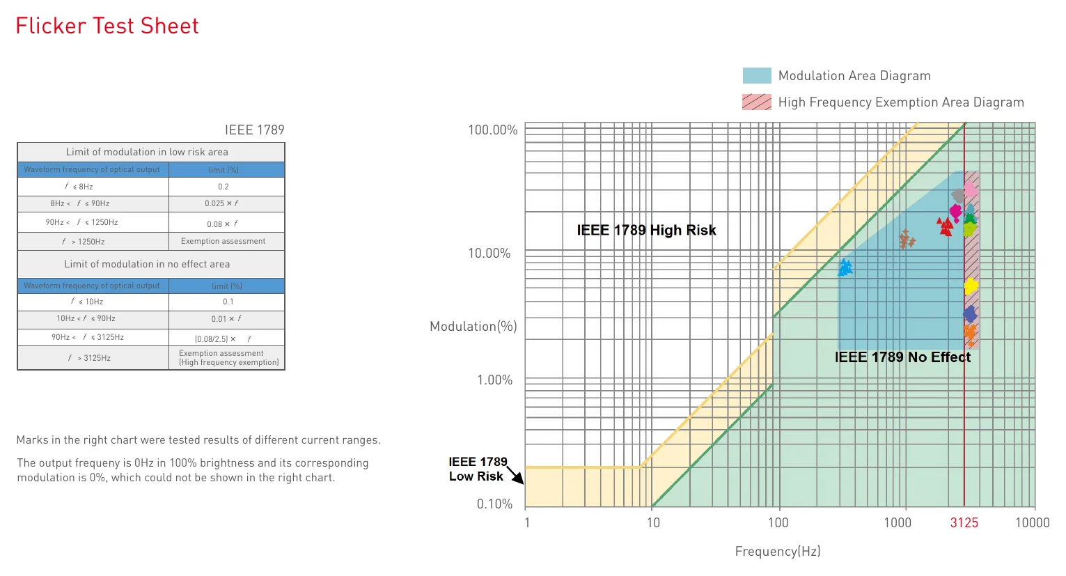 SN-45-300-1050-G1NF Flicker Test Sheet