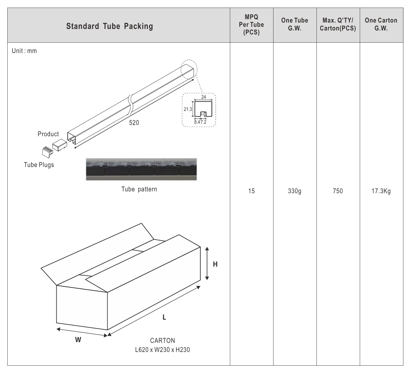 SCW20A-15 Packing
