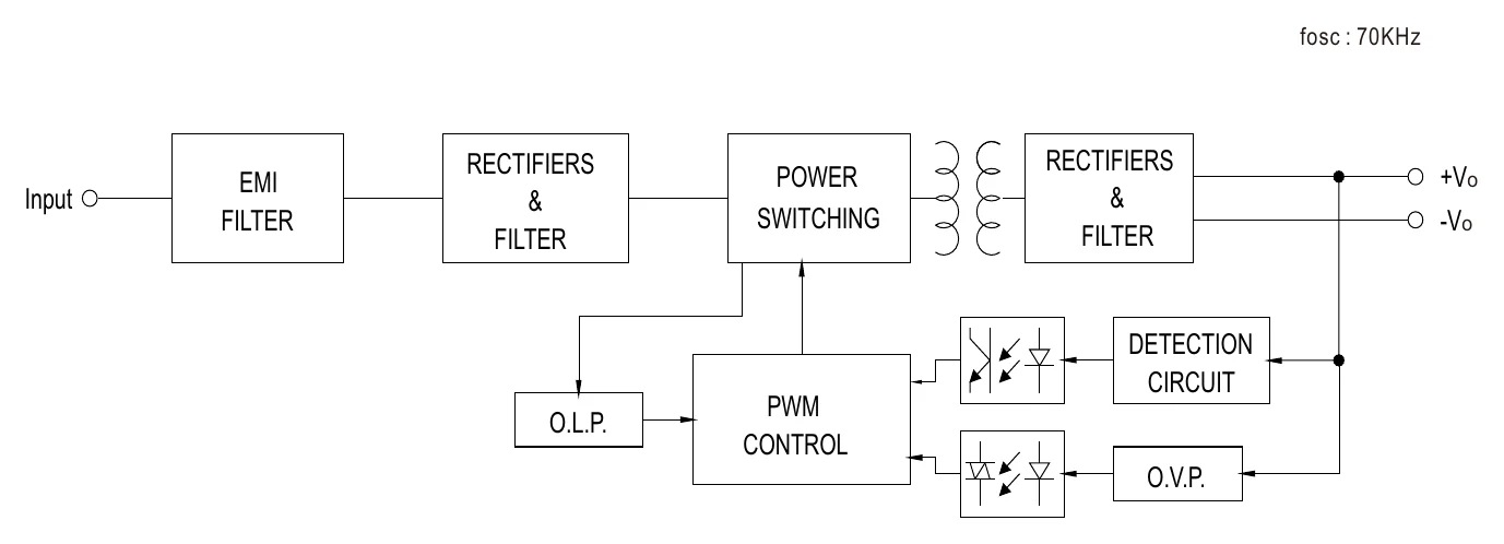 IRM-90-48 Block Diagram