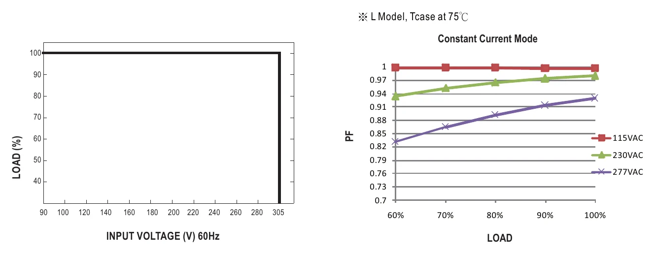 XLG-20-H STATIC CHARACTERISTIC