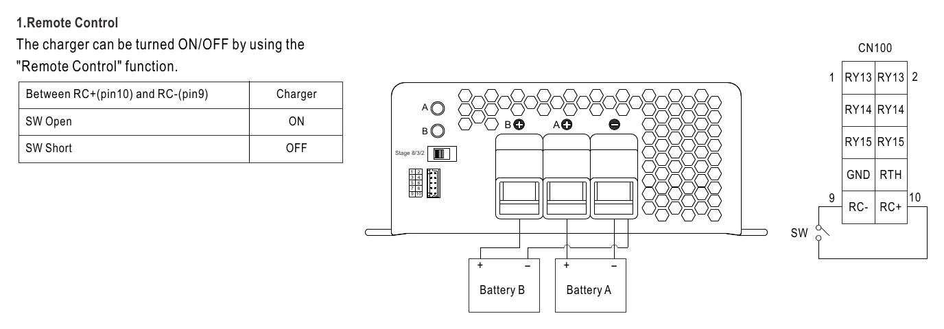 PB-1000-12 Function Manual