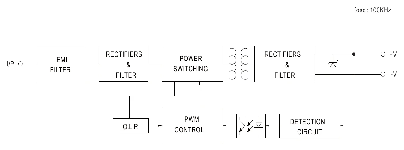 MPM-05-5 fosc : 100KHz