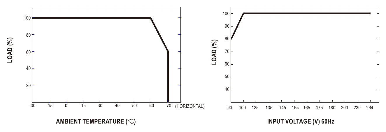 LPC-20-350 Derating Curve