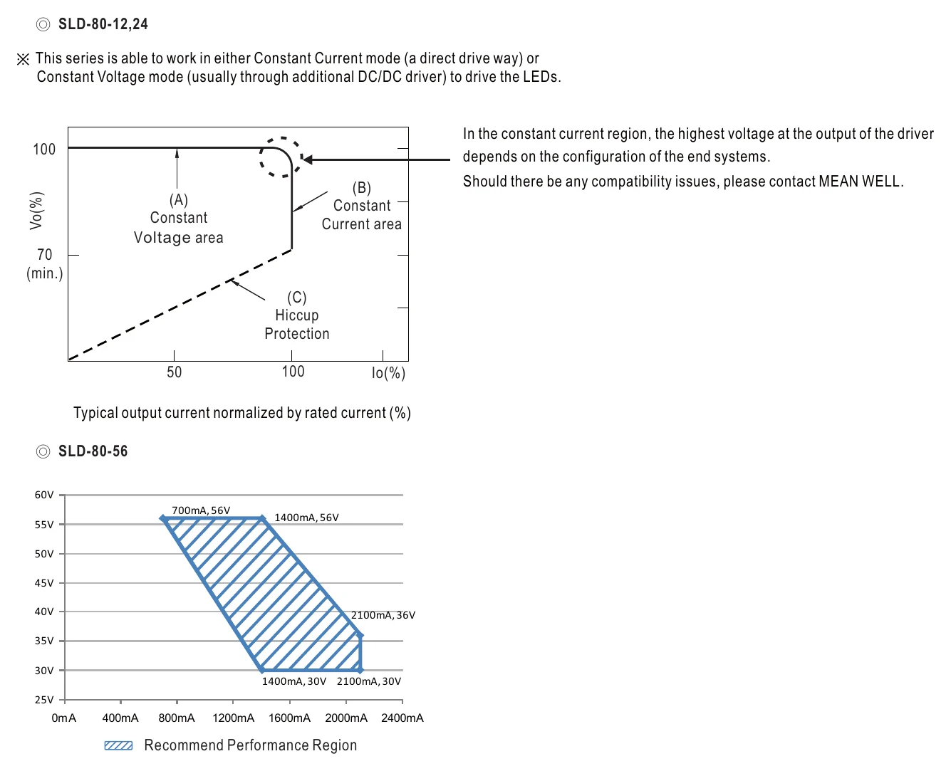 SLD-80-56 DRIVING METHODS OF LED MODULE