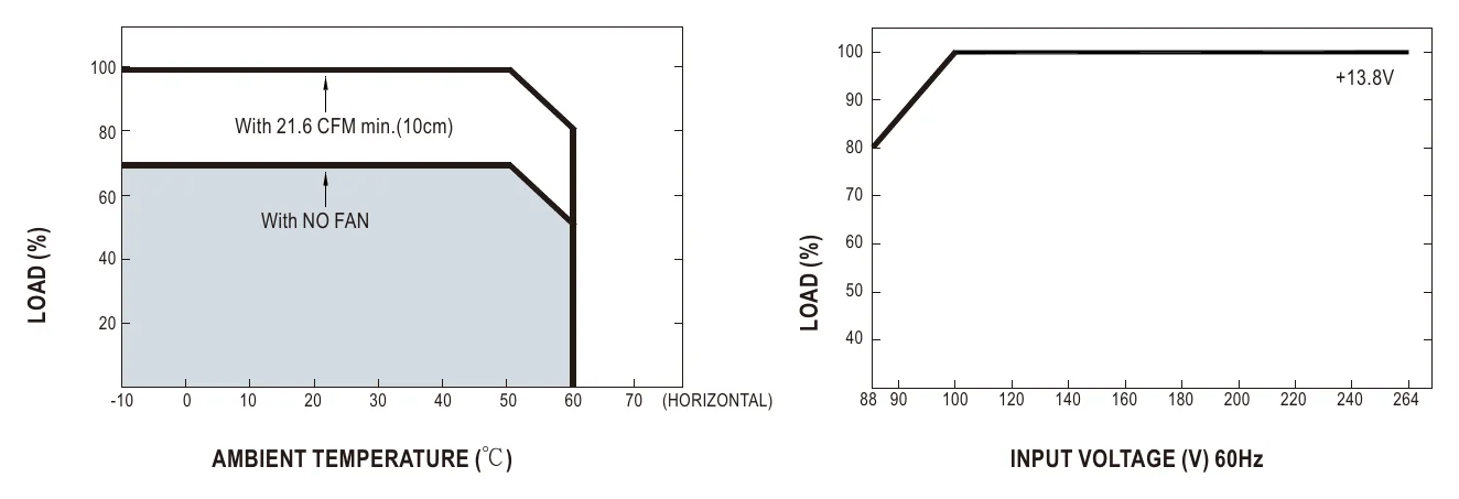 ADD-155C Derating Curve