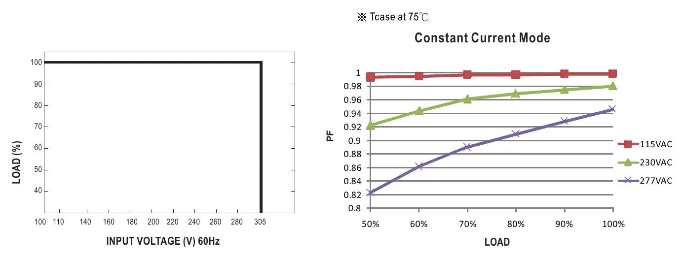 XLG-100-24-A STATIC CHARACTERISTIC