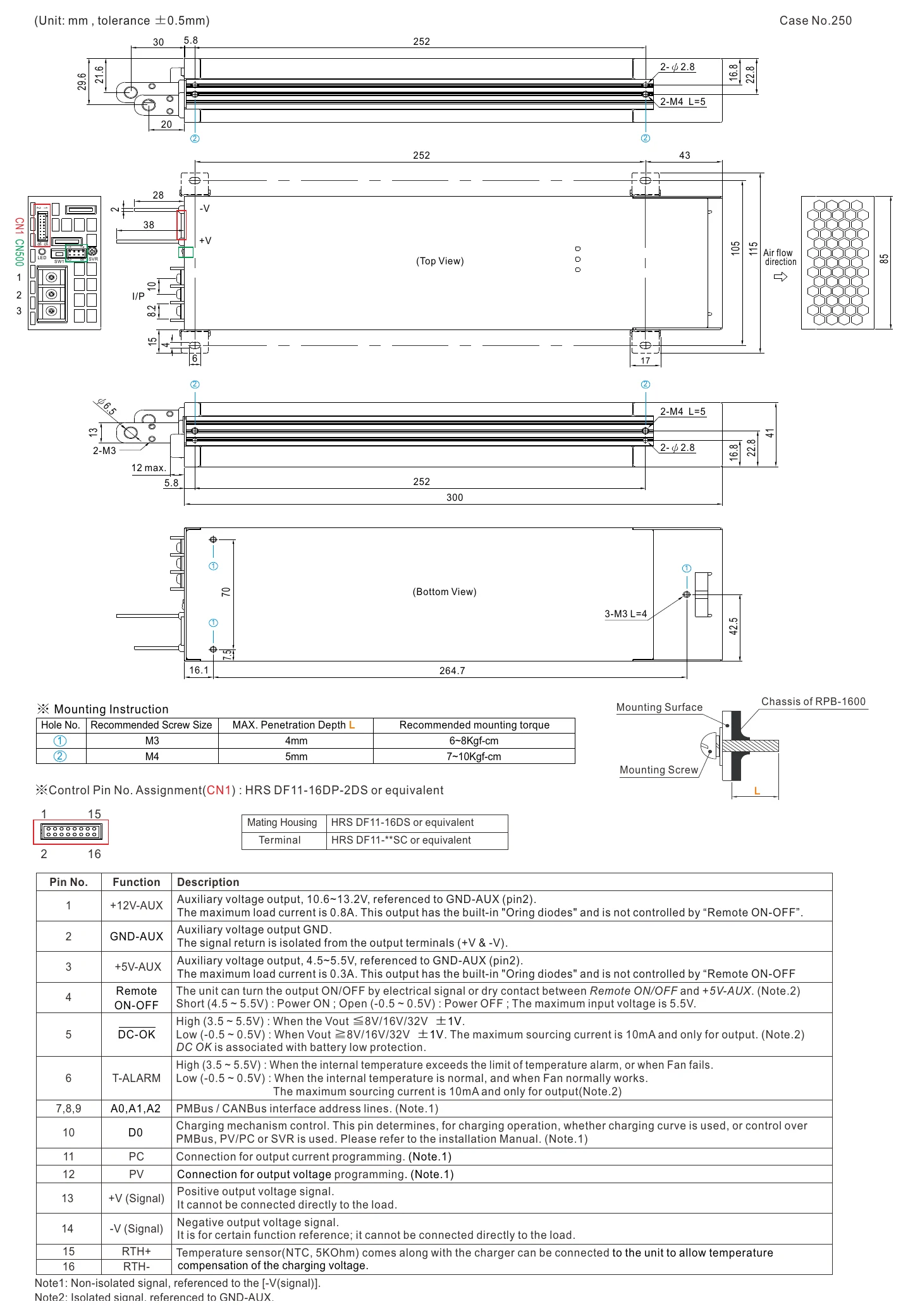 RPB-1600-48 Mechanical Specification