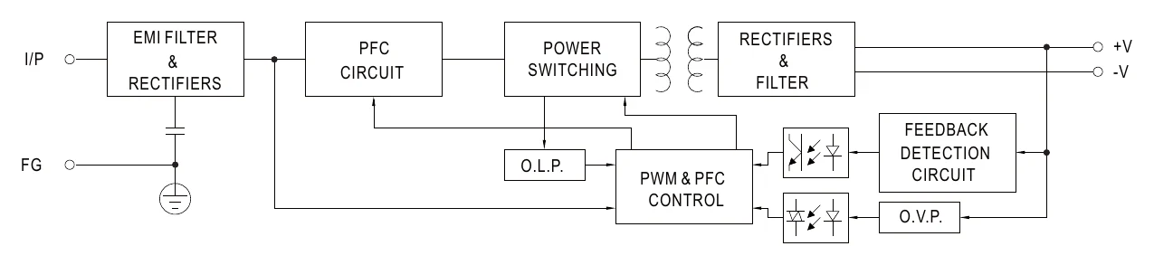 PPS-125-12 Block Diagram