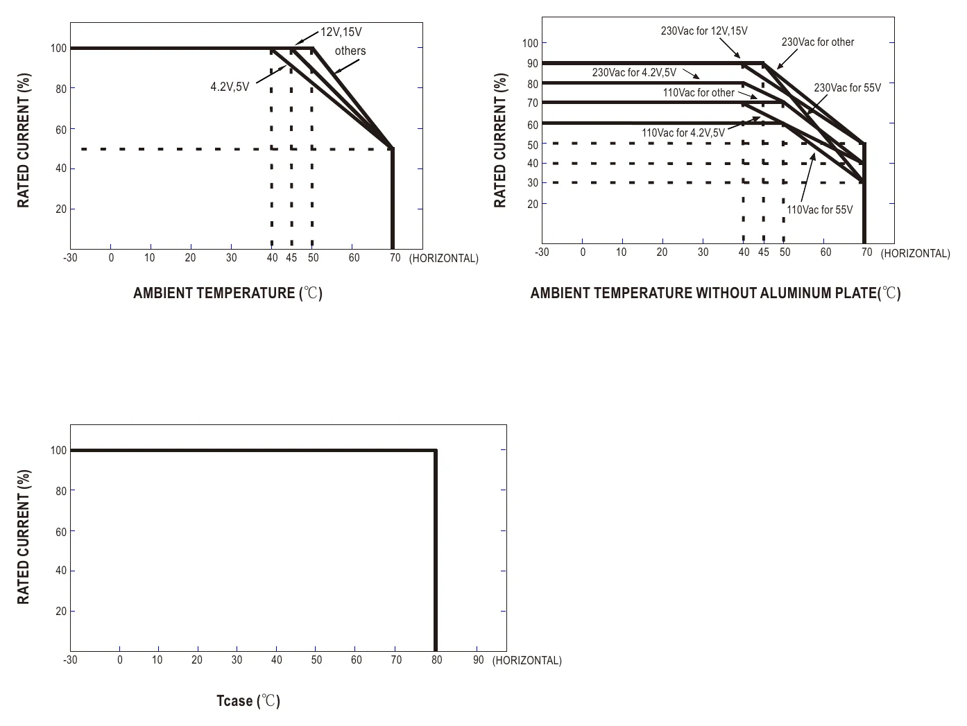 UHP-500-5 Derating Curve