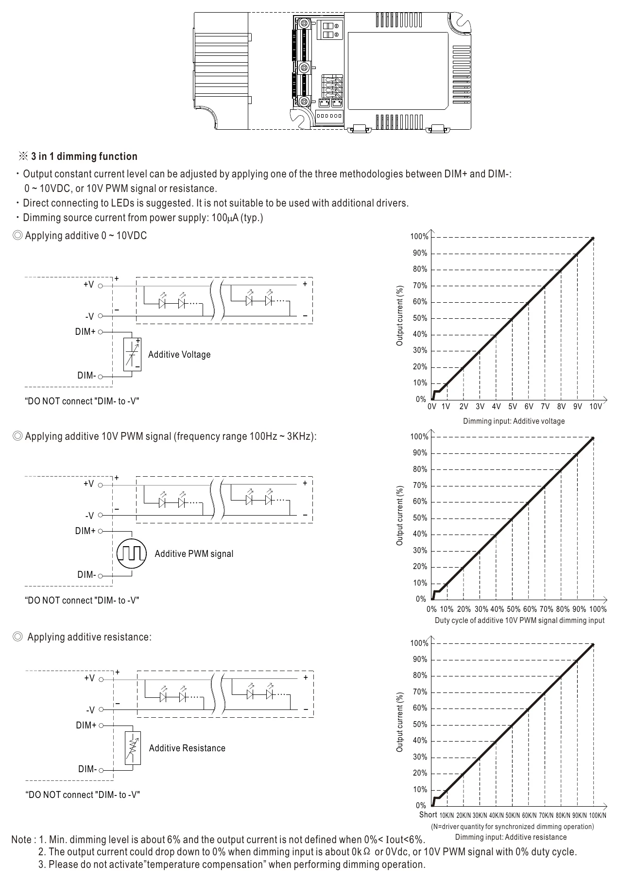 LCM-25 DIMMING OPERATION