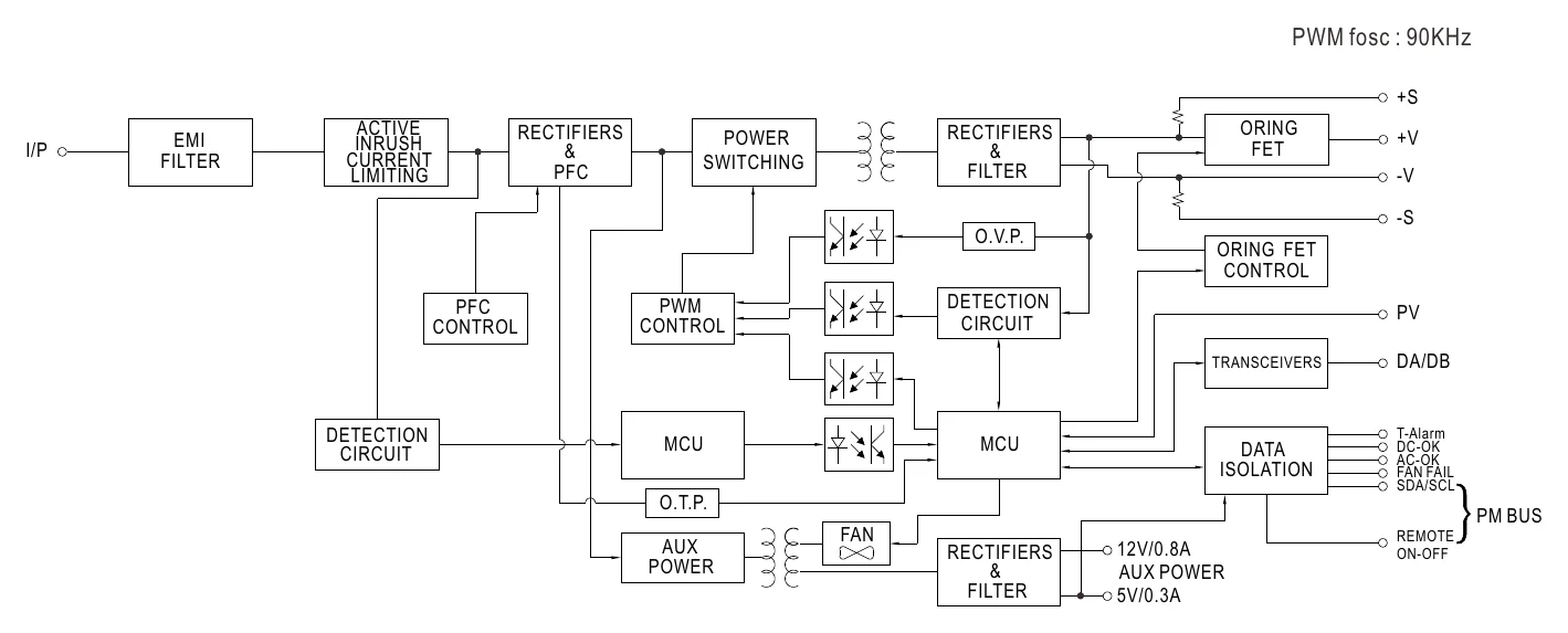 RCP-2000-48 Block Diagram