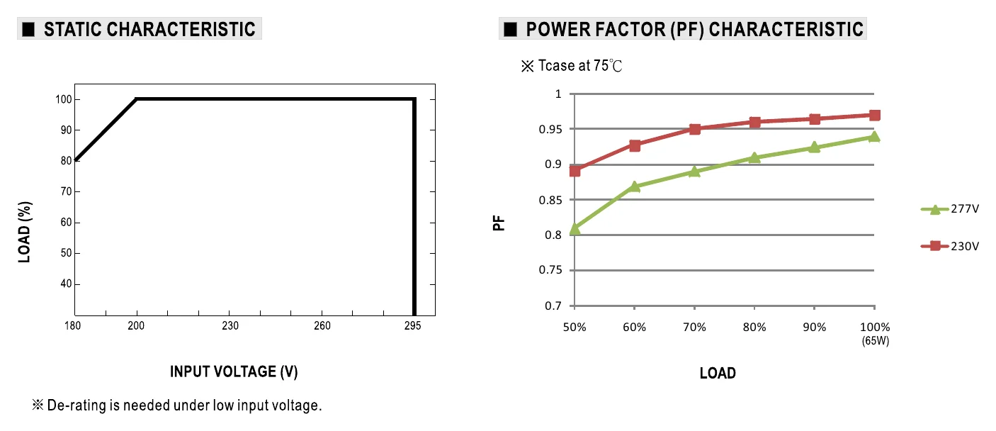 ODLC-65-1400 Illustration (page 5)