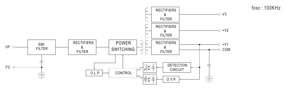 RPT-60A Block Diagram