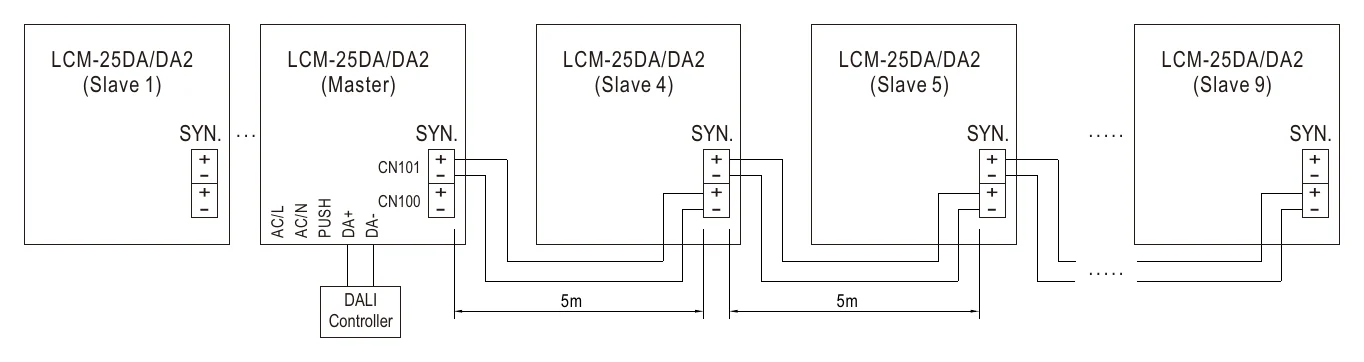 LCM-25DA SYN. ...