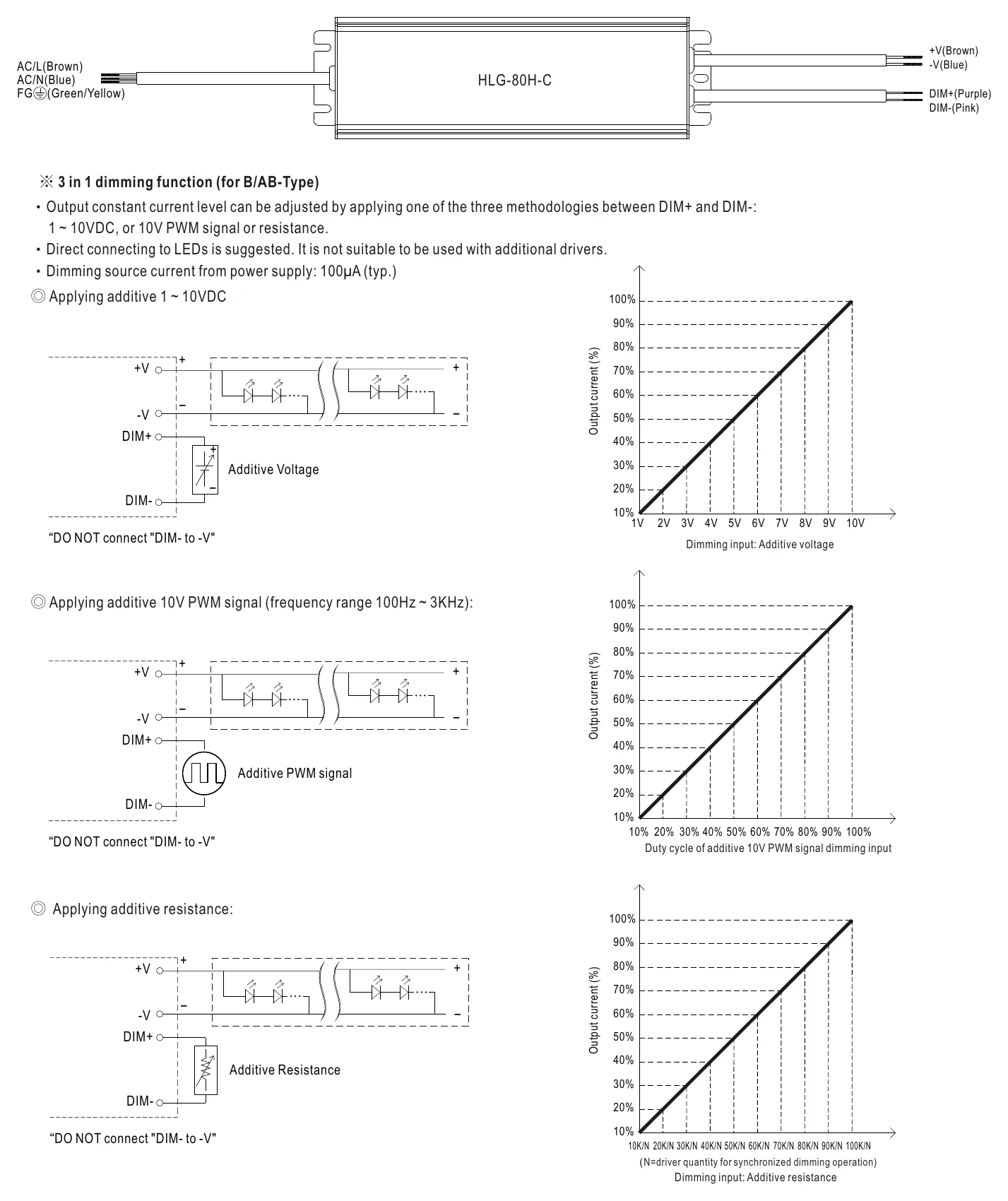 HLG-80H-C350B DIMMING OPERATION