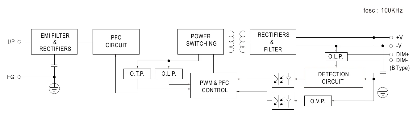 HLN-40H-48A Block Diagram