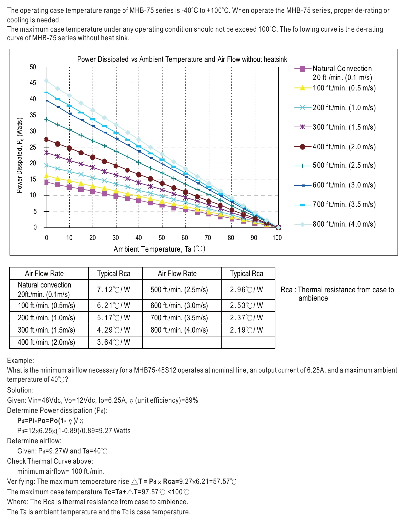 MHB75-48S24 Thermal Curve