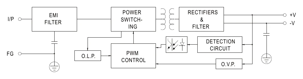 PSD-45B-12 Block Diagram