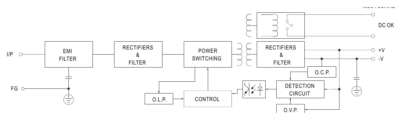 MDR-60-5 Block Diagram
