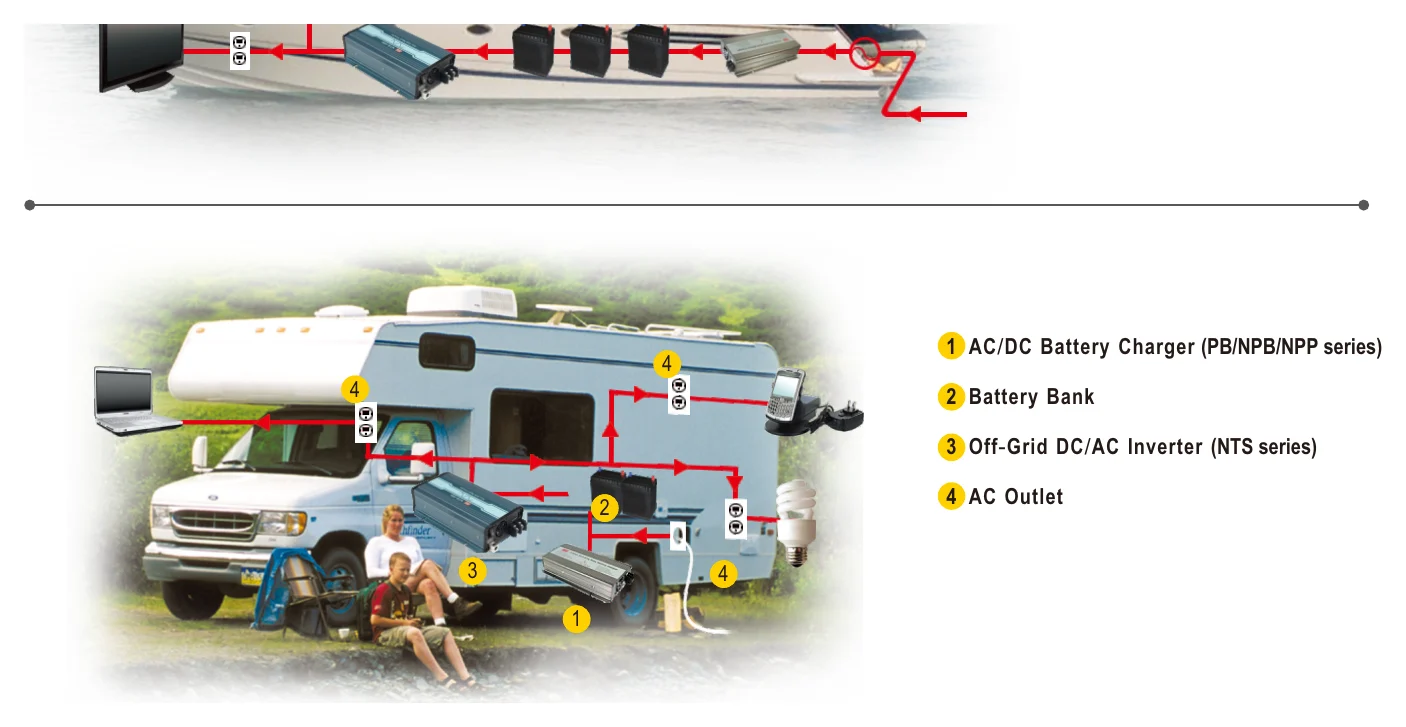 NTS-1700-212AU 4