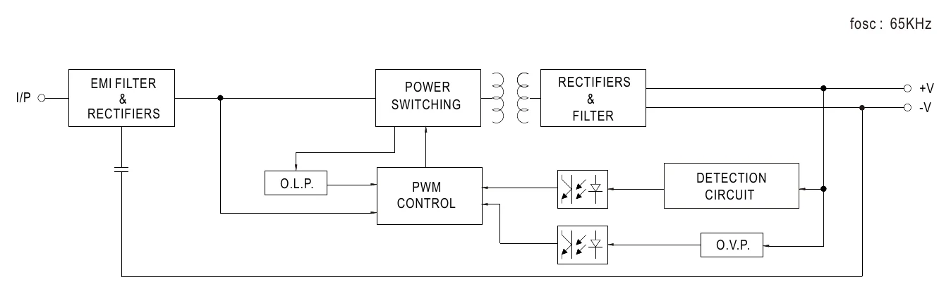 LPV-35-24 Block Diagram