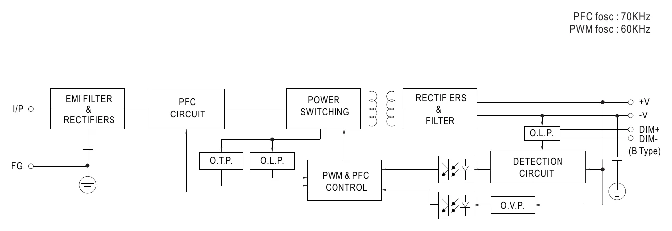 HLG-80H-C350B BLOCK DIAGRAM